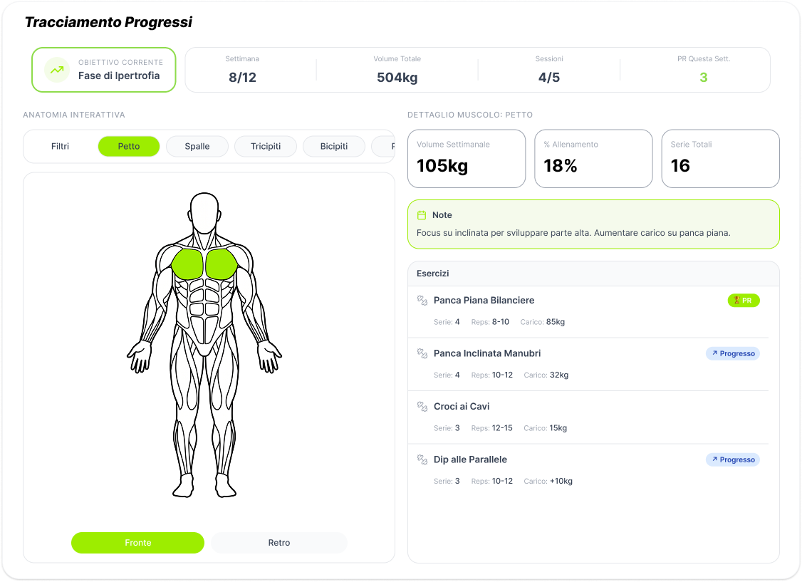 Tracciamento progressi VitBeat con anatomia interattiva